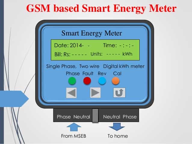 Smart Energy Meter using GSM